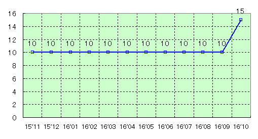 特例 一時 金 と は